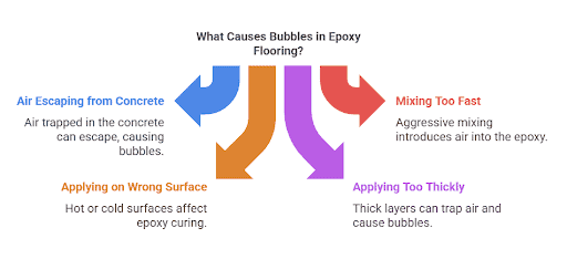 Bubbled epoxy floor surface caused by improper mixing or trapped moisture